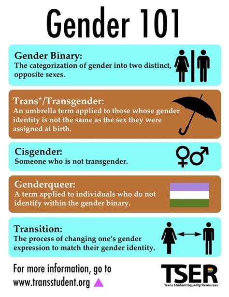 trans a trani|Transgender slang, slurs, and controversial words